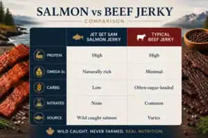 Comparison chart of salmon jerky and beef jerky nutritional info.